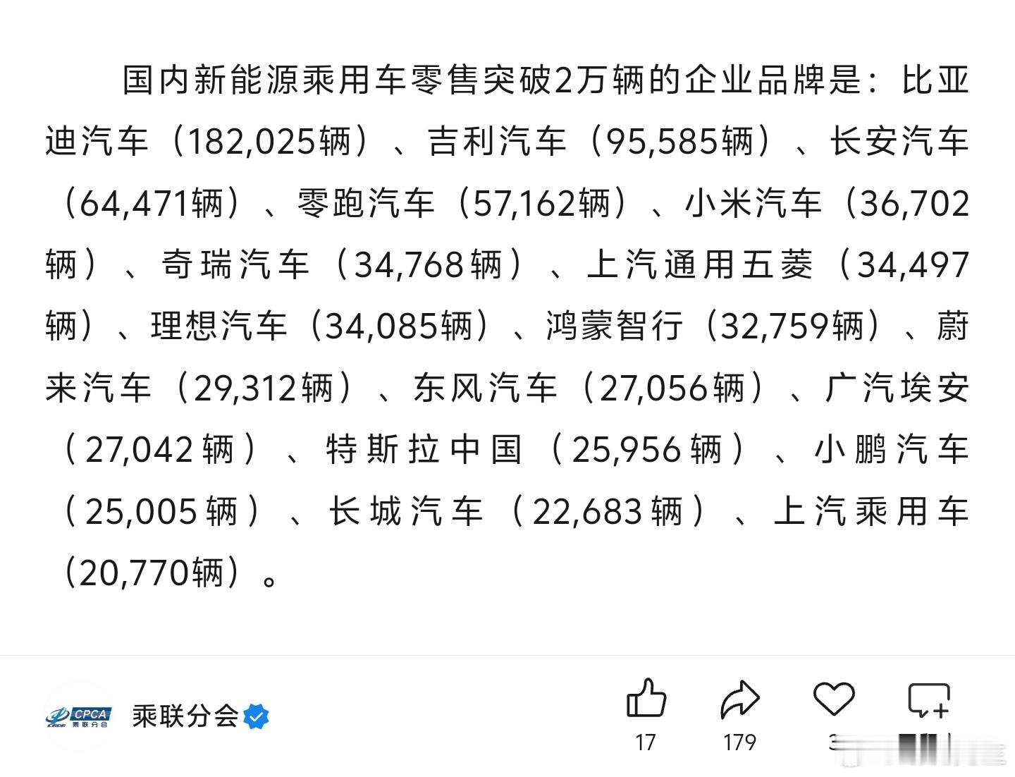 2026年4月国内新能源零售突破2万辆品牌：比亚迪汽车，182025辆小米汽车，