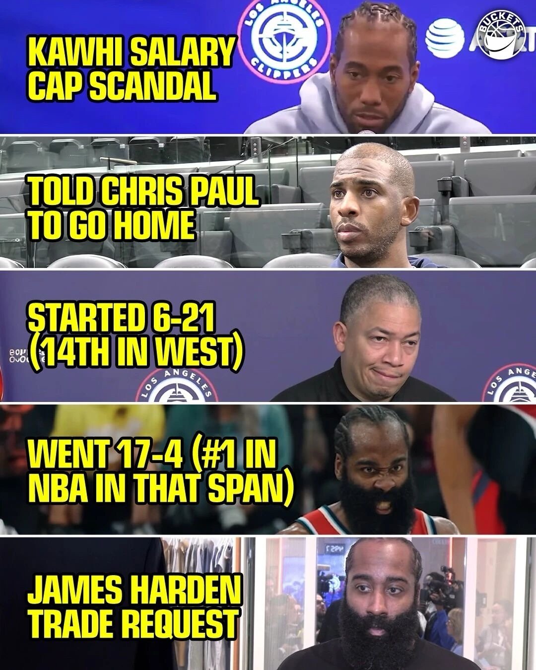 篮天下 一张图总结休赛期至今的洛杉矶快船，真能折腾…Image via buck