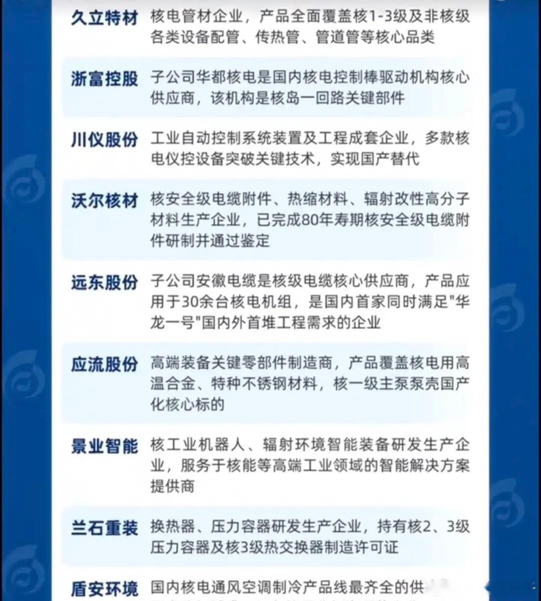 重磅项目落地！核电赛道迎来新周期，全产业链核心标的梳理当市场资金轮番在科技题材来