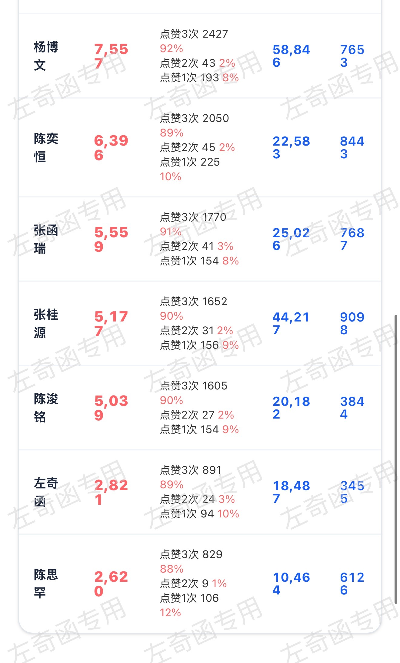 今日份老寻依旧倒数第二开场 现在看到的来严肃完成3👍 完成k1左奇函李浩宇左奇