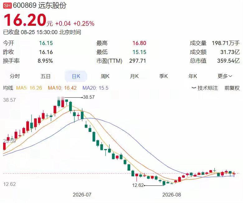 2026.8.25晚间上市公司重大事项公告 一、重大事项公告：1. 建设机械：重