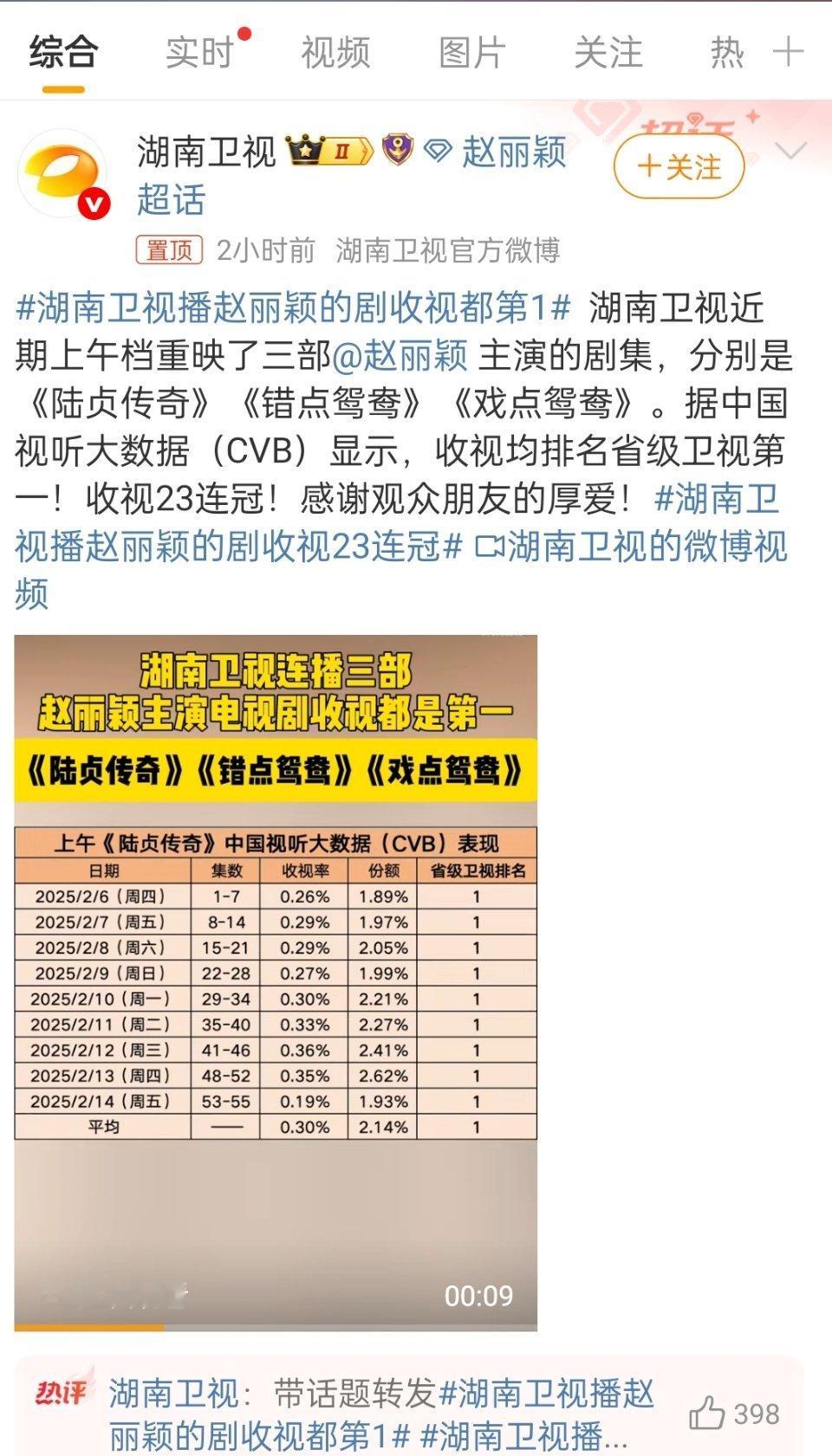 收视女王很受平台的喜爱 