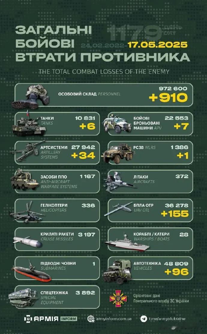 超97万，继续乌拉，

1百万，一百万，快了快了…