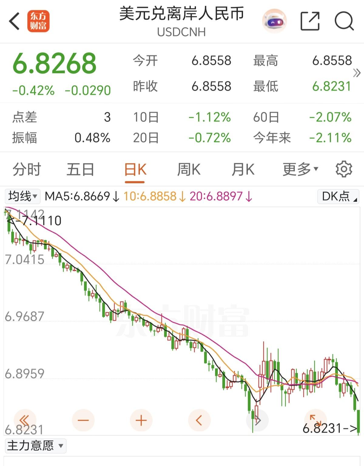 通道正式打开，持好核心资产：资源能源，硬科技，红利资产，坐等复利的收益。