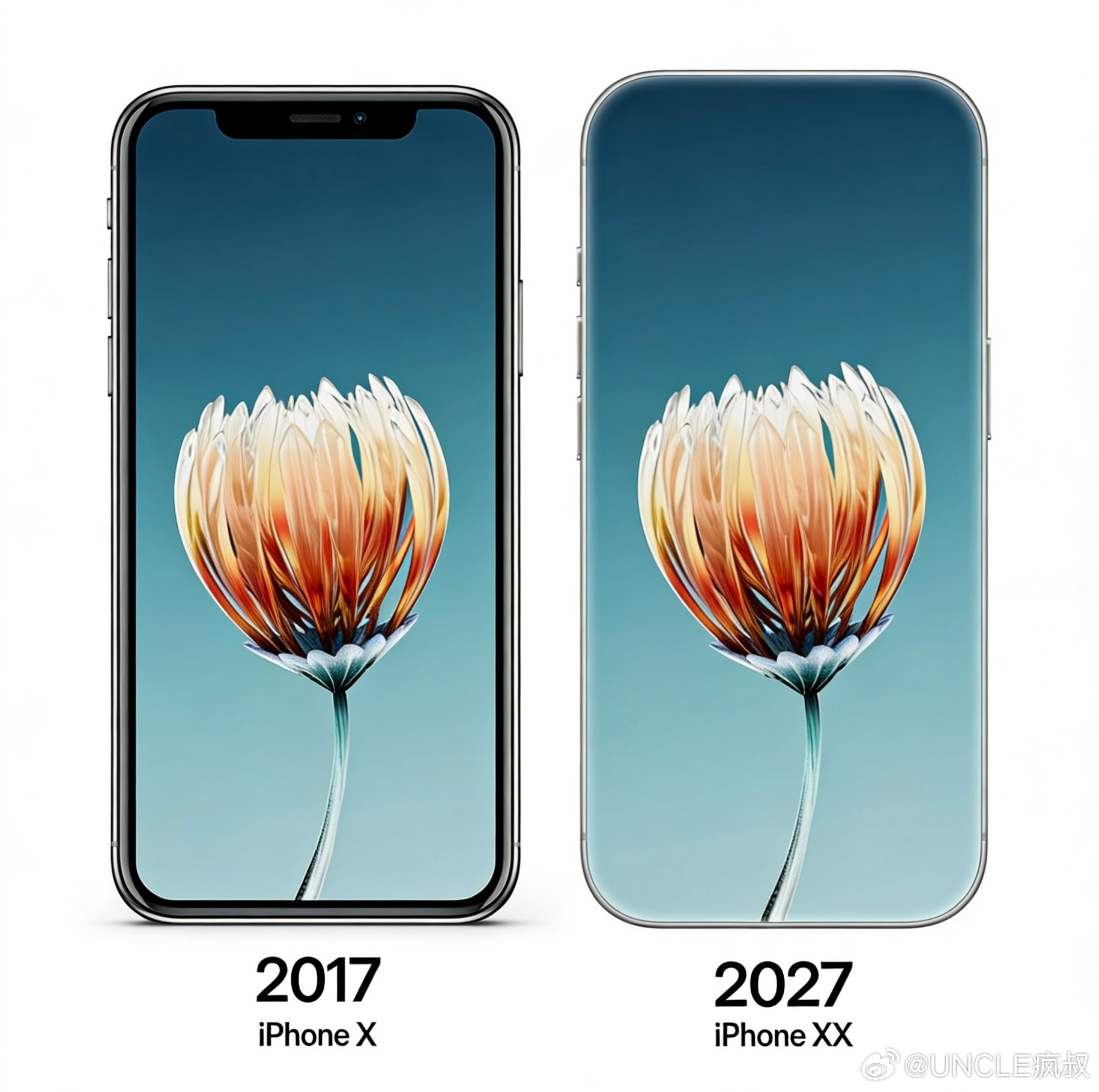 明年你看到的iPhone就像2017年看到的iPhone X？👀 
