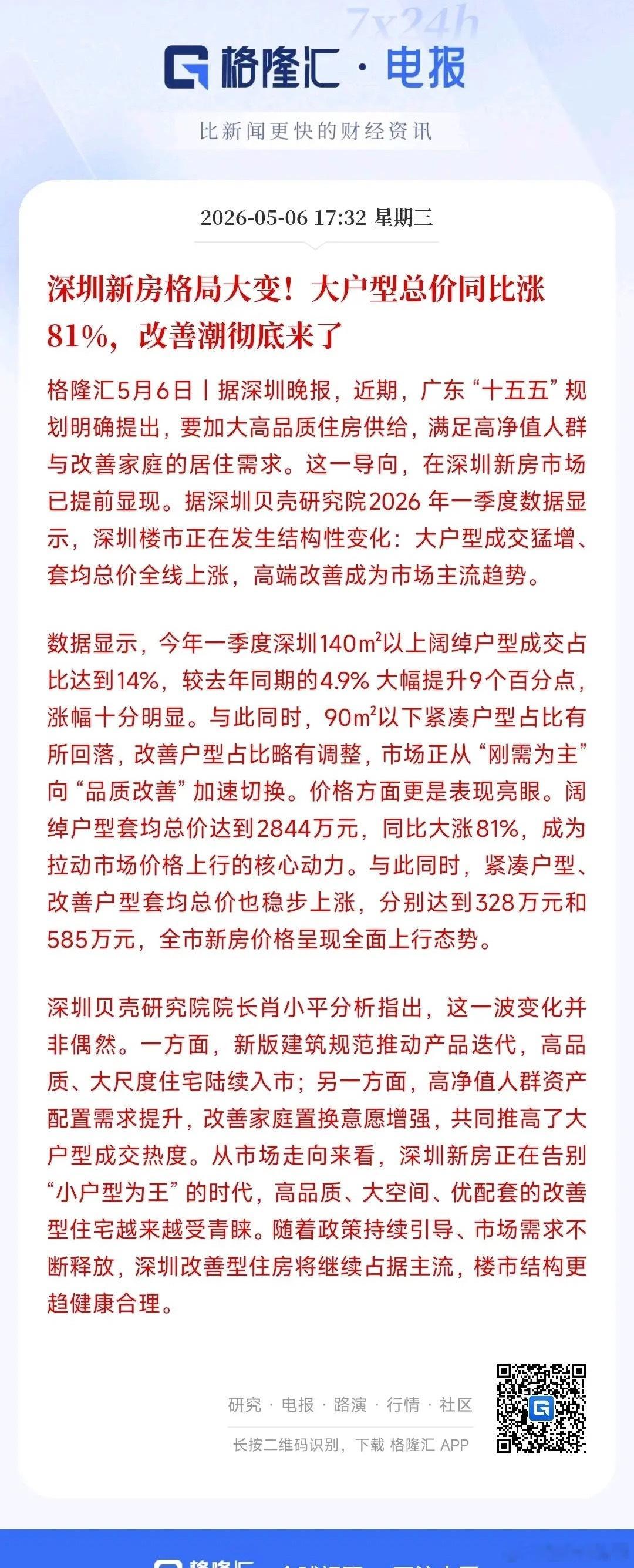 房地产拐点出现？深圳大户型房涨了一半还要多深圳大户型平均一套总价2844万，比去