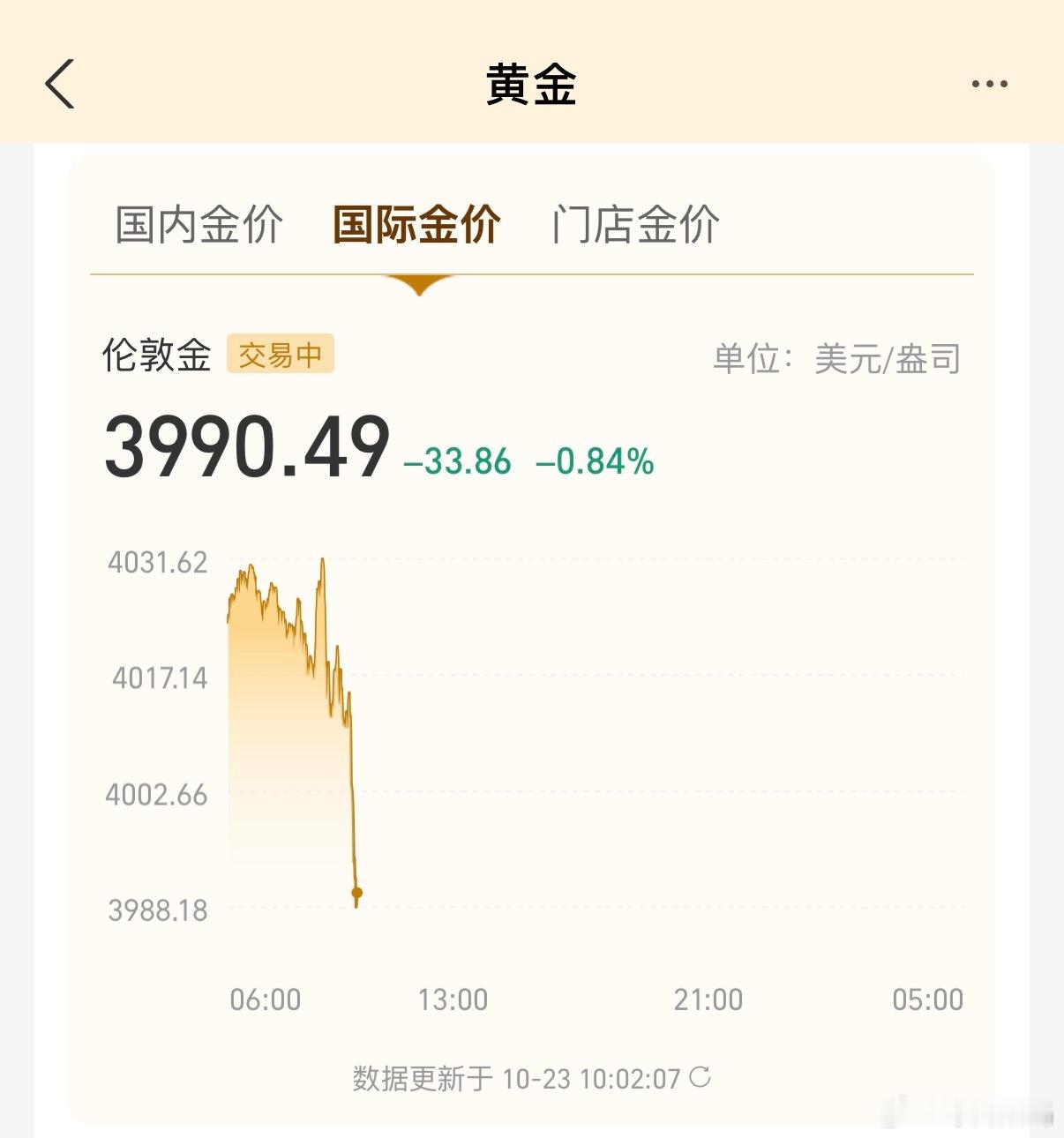 我靠，啥情况，黄金直线下跌，国内金价857，国际金价跌破4000，3开头了…抛还