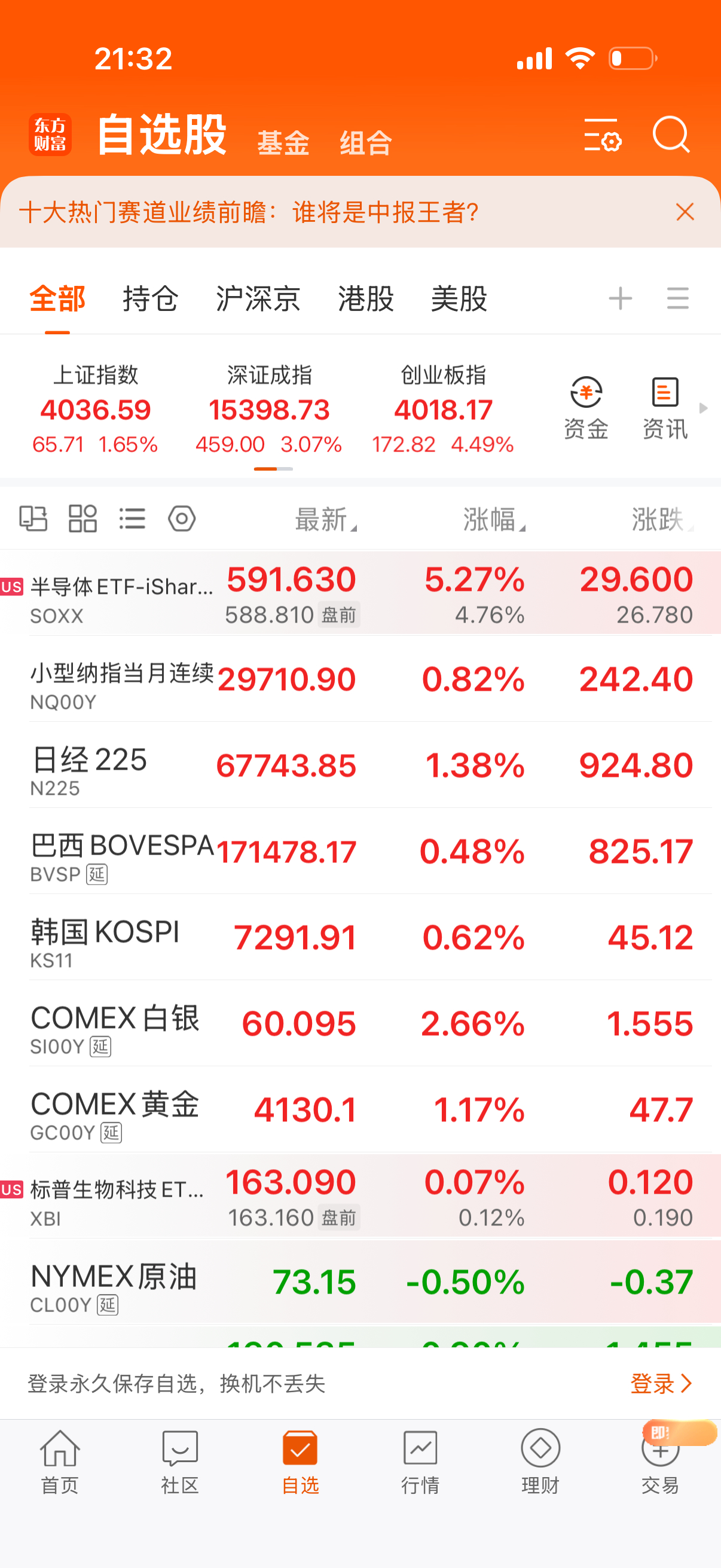 美半导体爆了，赶紧去睡觉吧，别一会儿被你看跌了，哈哈 