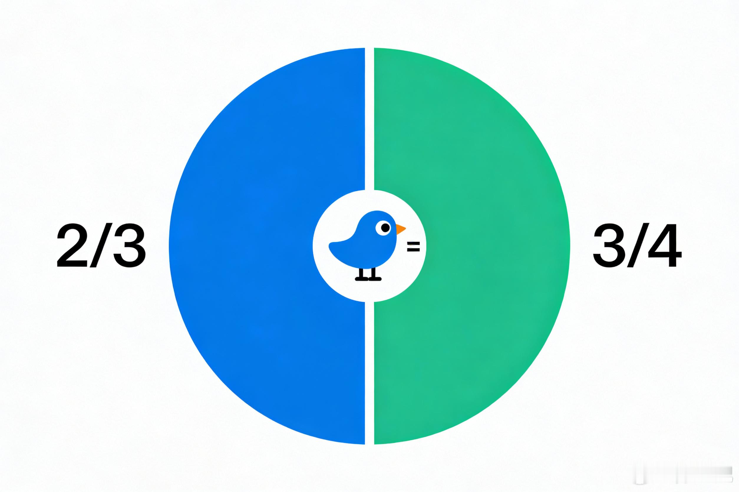 晚睡不好不会算数了什么情况下2/3会等于3/4