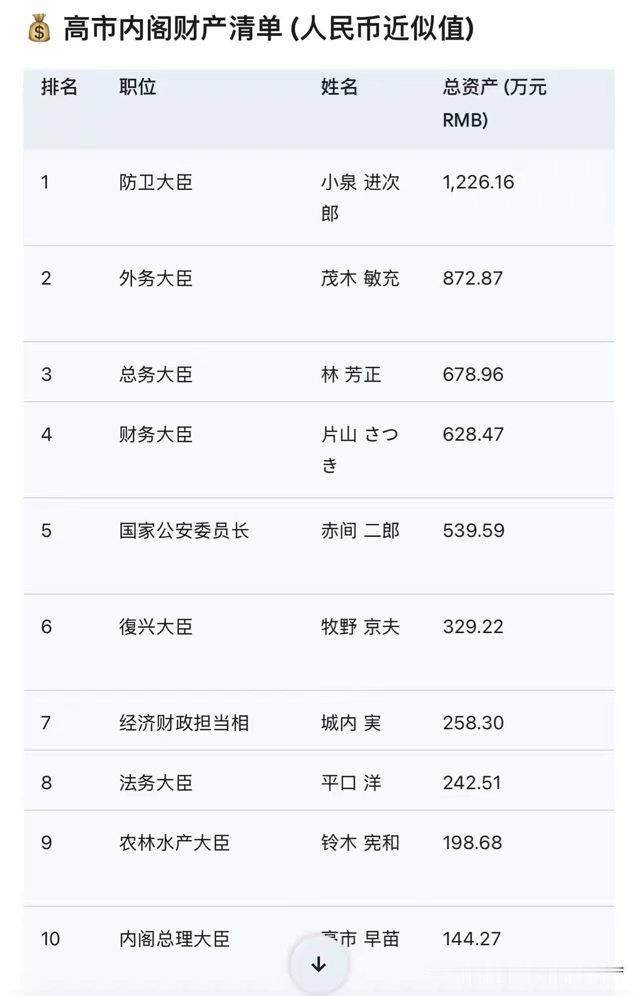 就这三瓜两枣在北上广深繁华地段想买好点的房子都难买得起，凭啥跟我们斗？还天天打诳