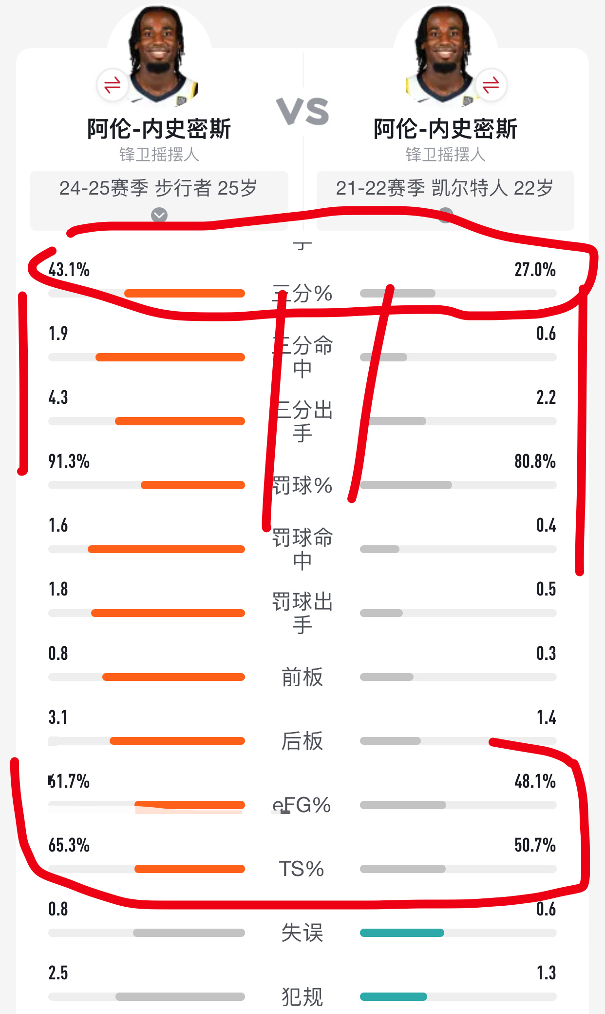 卡莱尔有点东西[馋嘴]光进攻战术就秒杀乌杜卡了[笑哈哈]（21-22赛季凯子主教