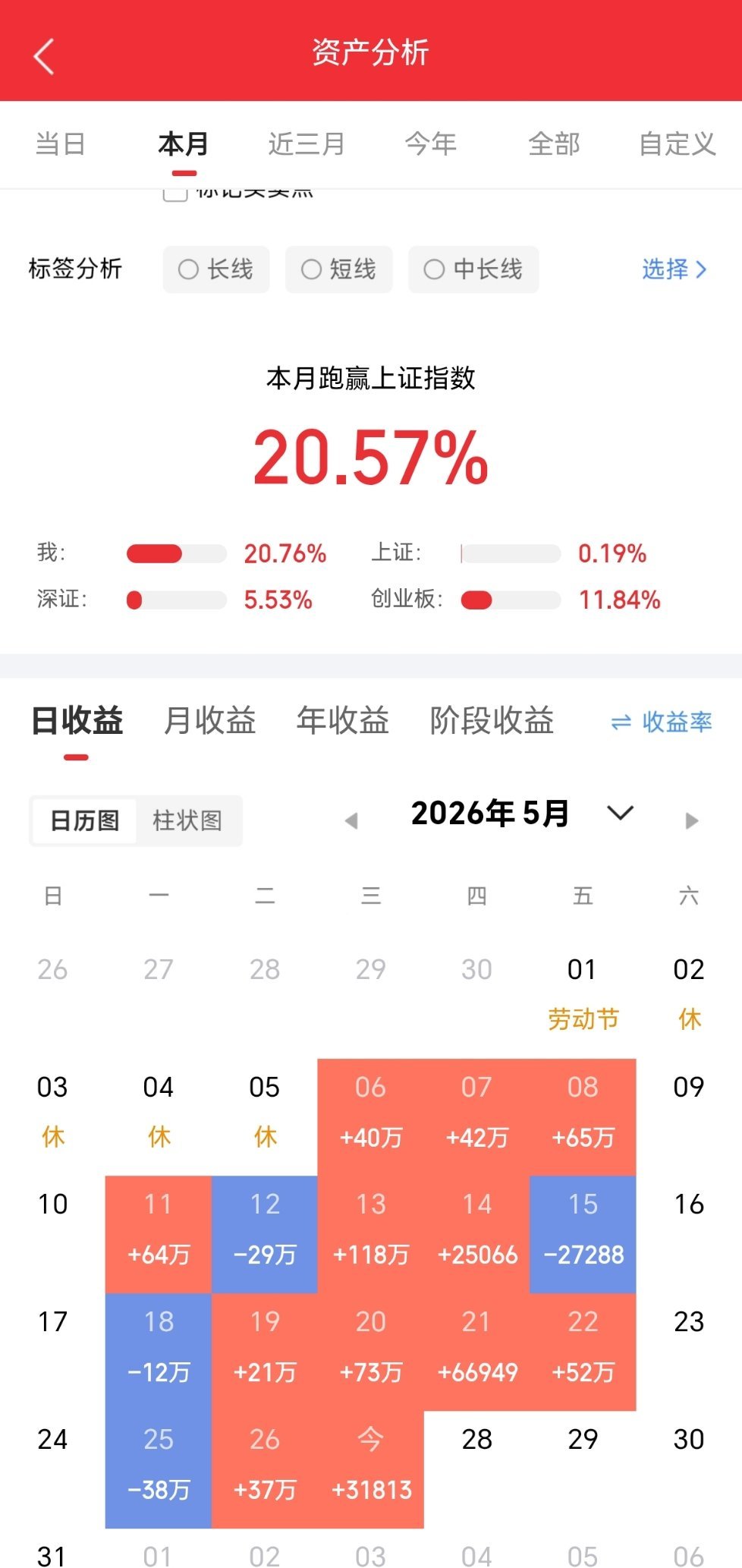 兄弟姐妹们，今天又是个好日子。来波666，让我看到你们的凝聚力。  。 