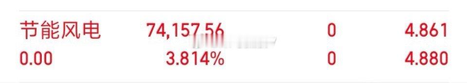 表面上来看，A股各大指数今天都是跌的，但实际上今天个股依旧有3000只左右是上涨
