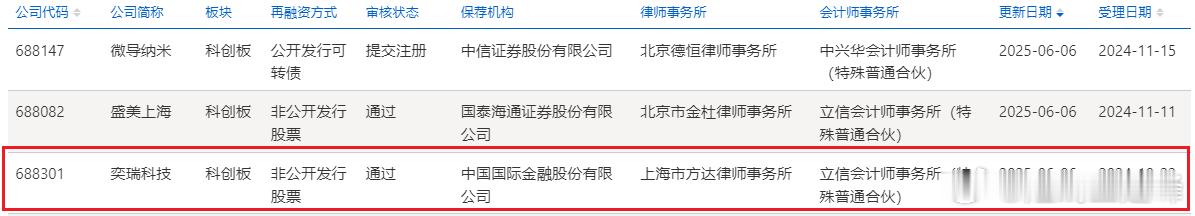 奕瑞科技不超14.5亿定增获上交所通过 为中金保荐项目2025-06-08 　　