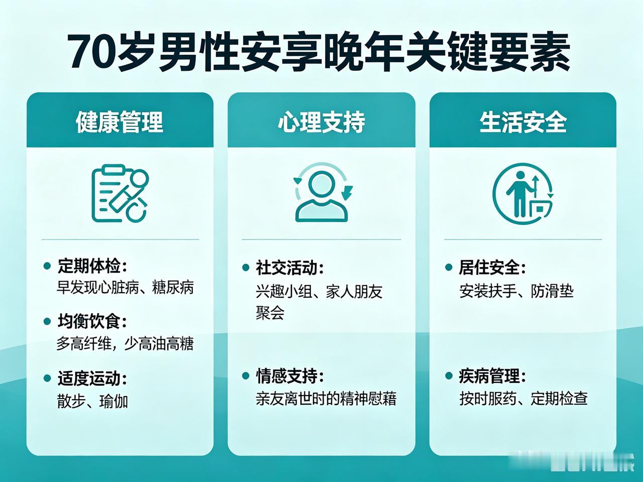 男人到了70岁，最需要的无非是健康、陪伴与安全感。
健康是根本。定期体检不能少，
