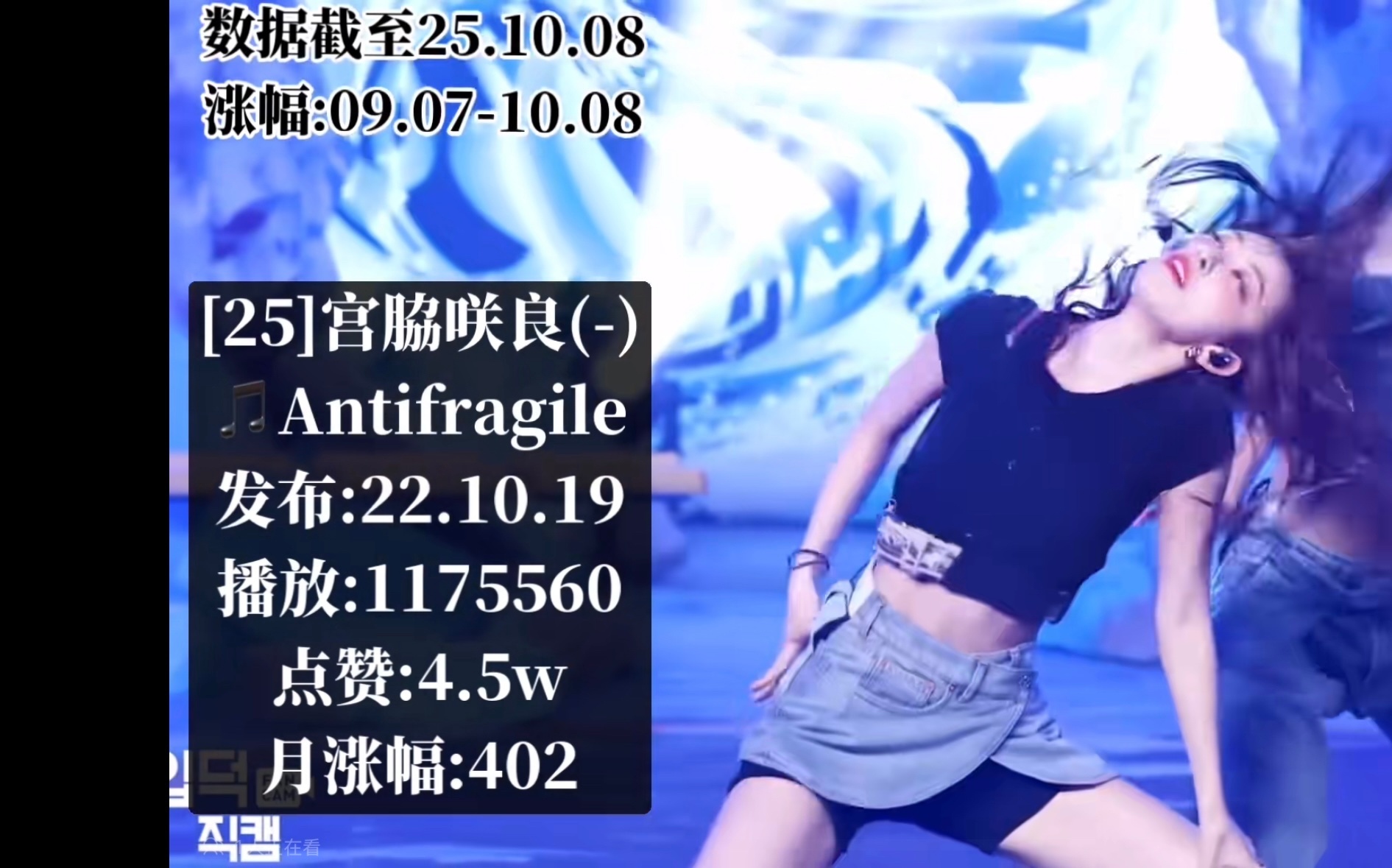 为什么小樱花直拍涨幅这么幽默 ​​​