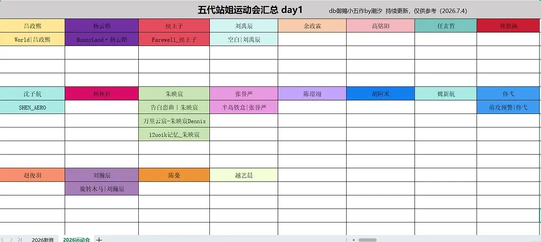 无人在意的角落们小呜呜已经有11个站姐有票了 