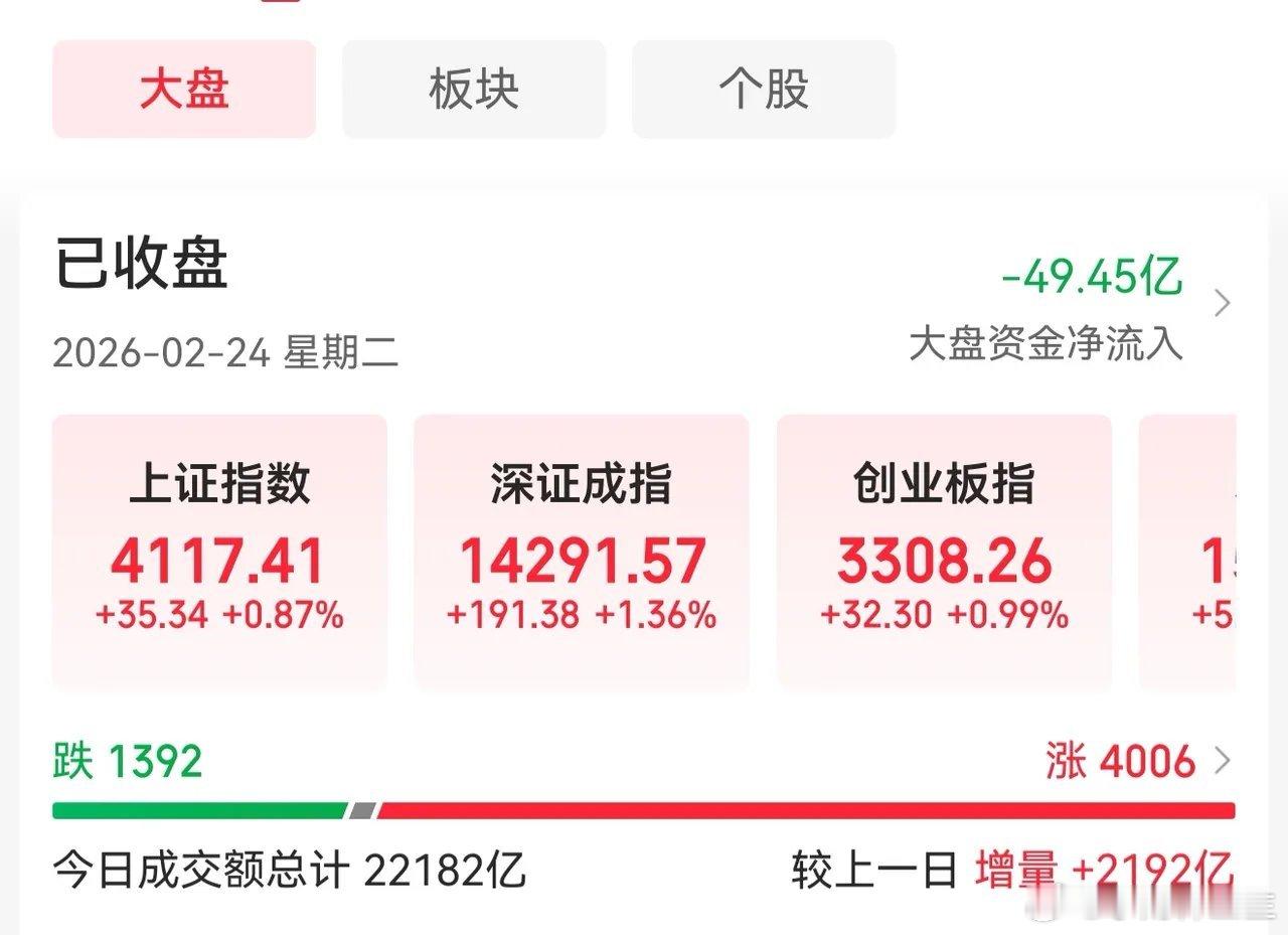A股：做好心理准备，明天周三(2月25日)，市场很可能回调？  今天周二，史上最