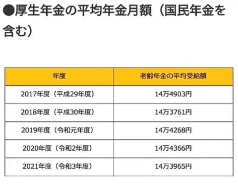在日本养老到底划不划算
日本厚生労働劳省数据显示，2024年典型双职工家庭(丈夫