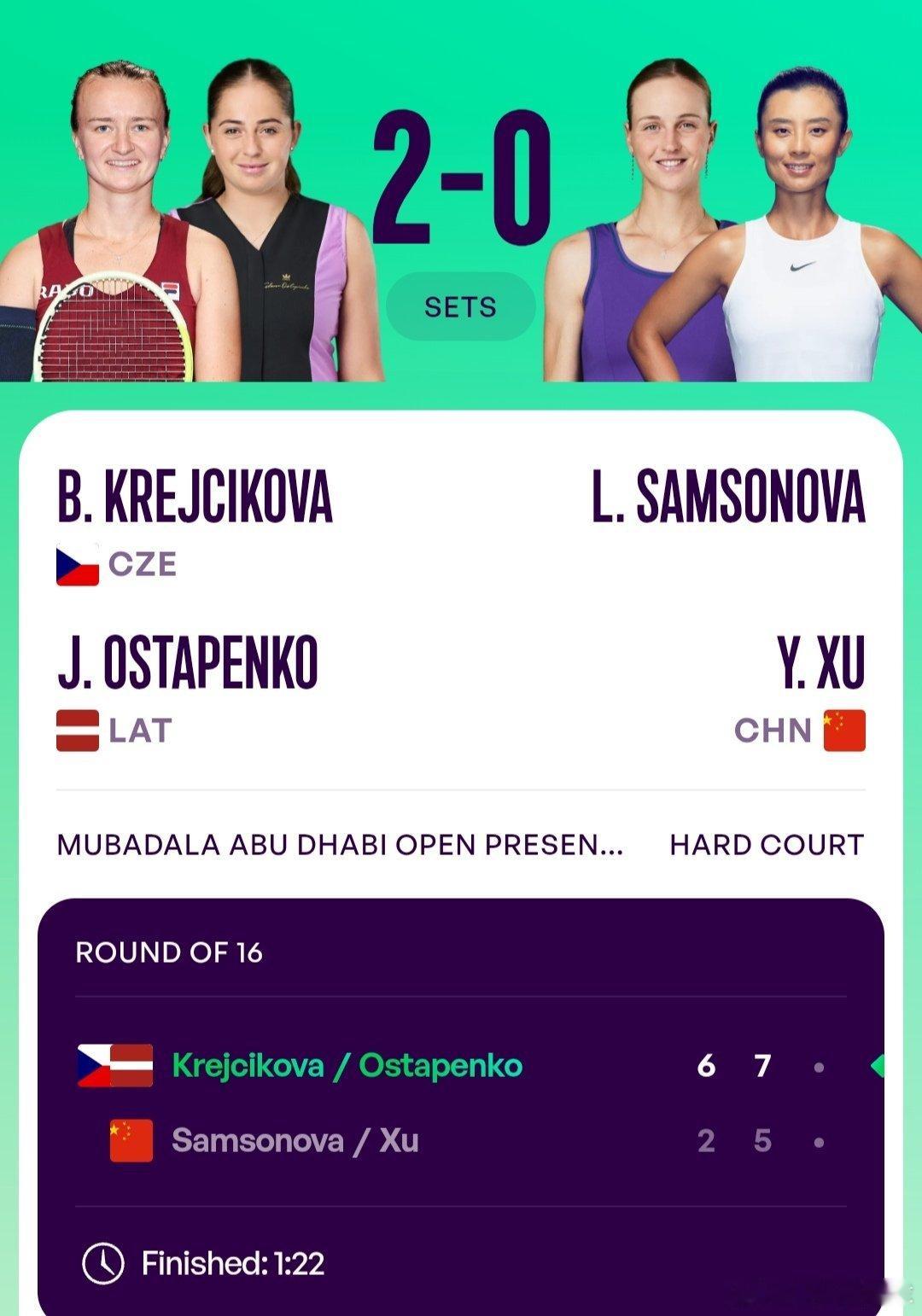 WTA500阿布扎比站🇦🇪女双第一轮徐一璠🇨🇳/萨姆索诺娃🇷🇺2-6