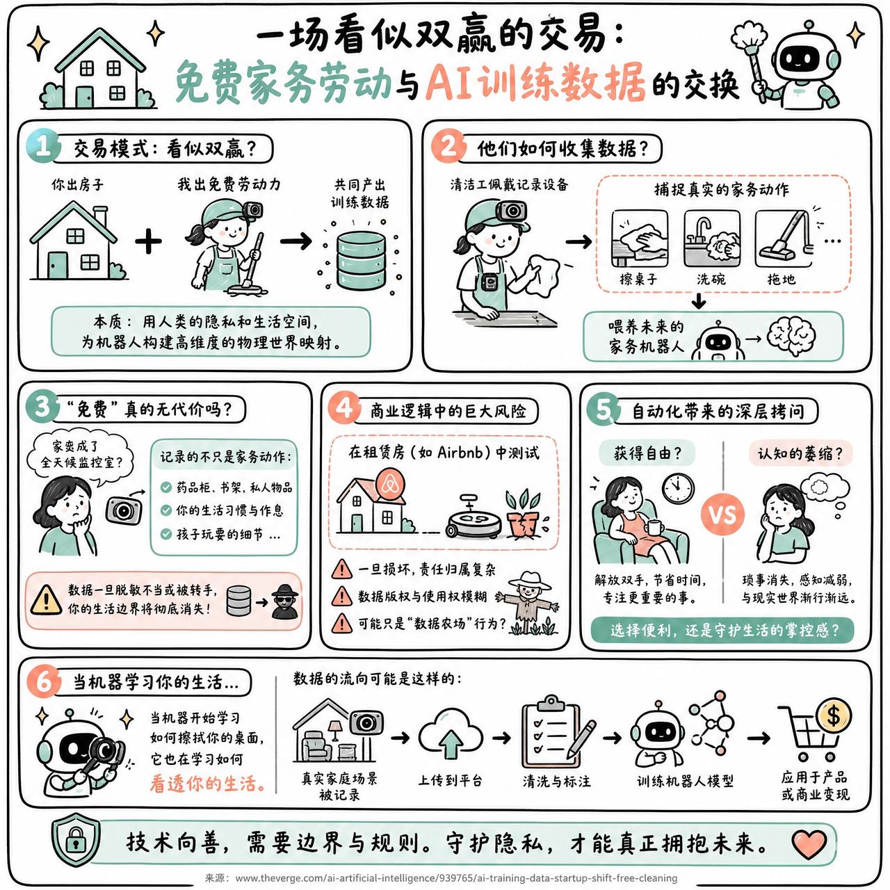 【一场看似双赢的交易：免费家务劳动与AI训练数据的交换】

快速阅读：一家名为 