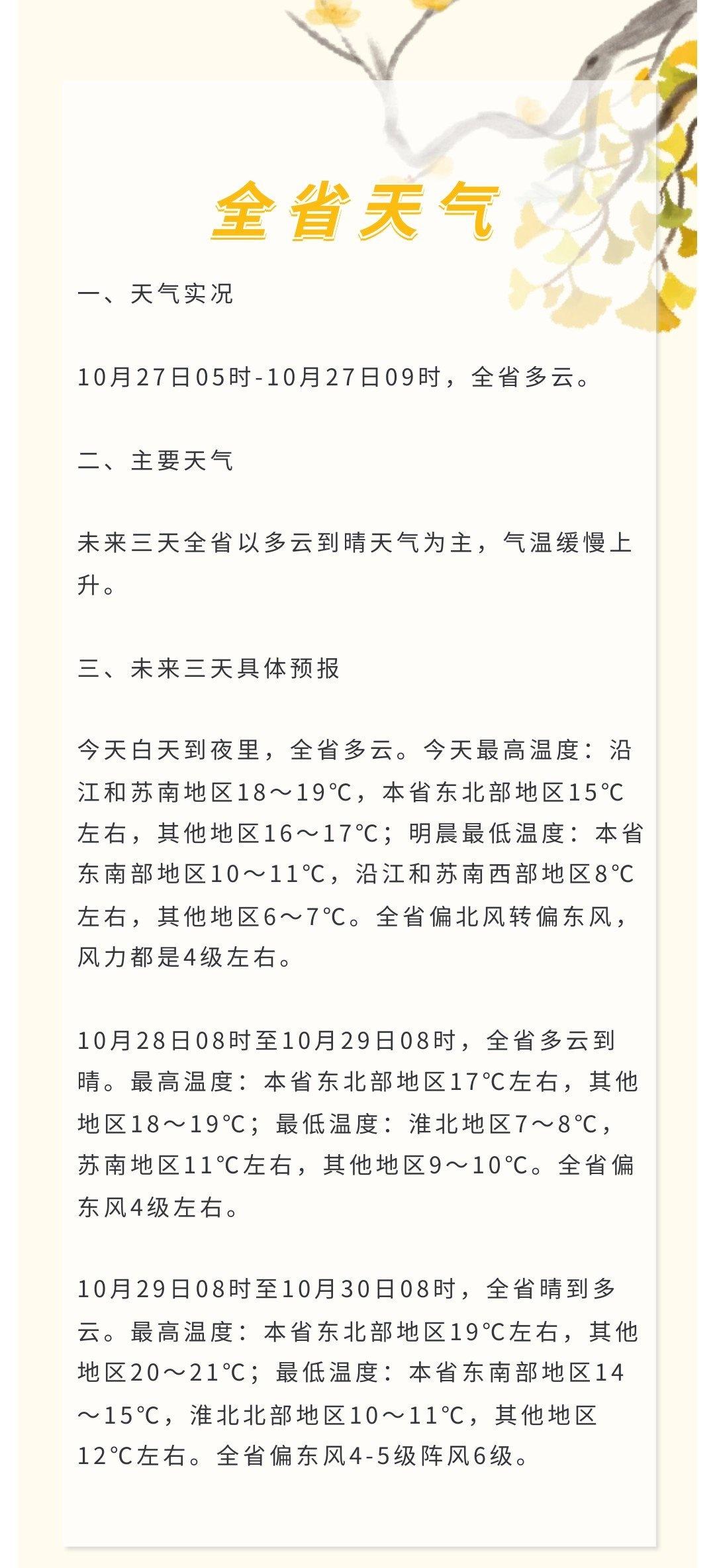全省天气未来三天全省以多云到晴天气为主，气温缓慢上升。