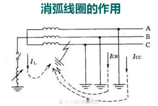 中国铁路百科【铁路电力系统的接地方式】铁路电力系统的接地方式主要针对中高压输配电