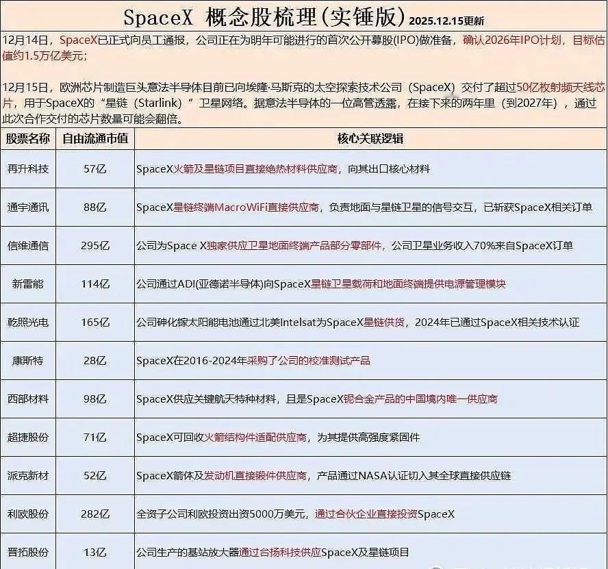 spacex概念股梳理 
