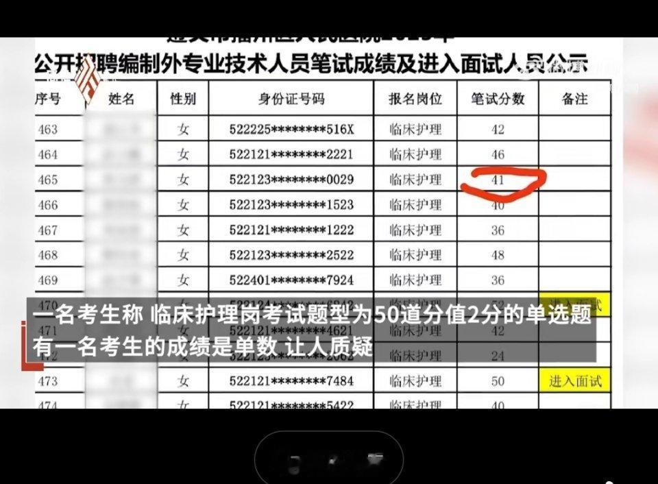 多名网友发帖质疑遵义播州区人民医院招聘考试存在黑幕，50道2分单选题，公开成绩竟