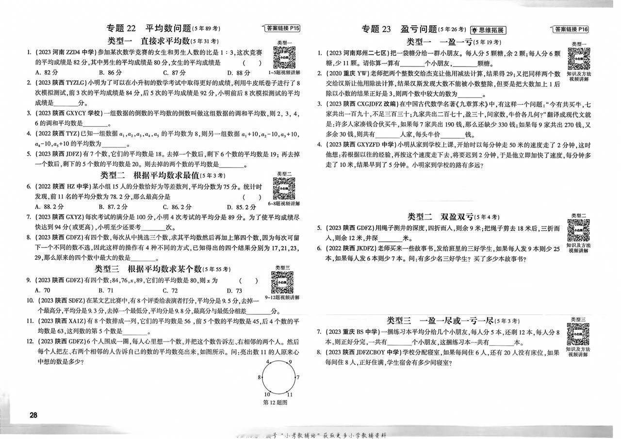 小白鸥分类题是非常好的
如果小升初要备考
买一套正版来刷
专刷薄弱环节
效果一级