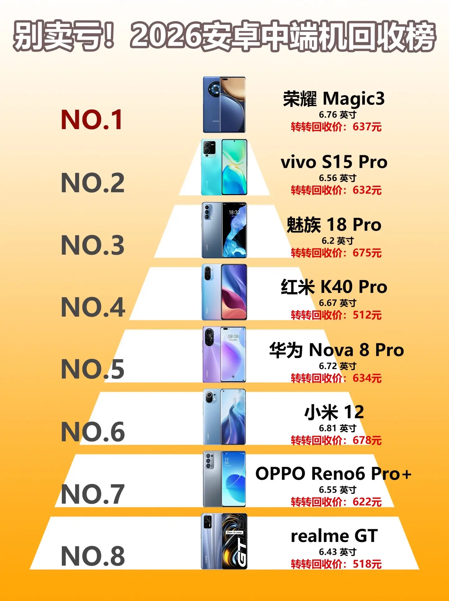 别卖亏！2026安卓中端机回收榜