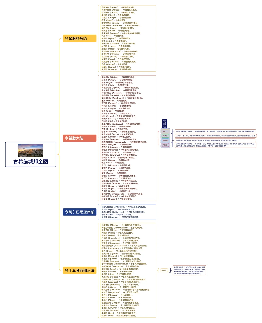 113个❗️挑战一张图✍️统计古希腊城邦💡欧洲