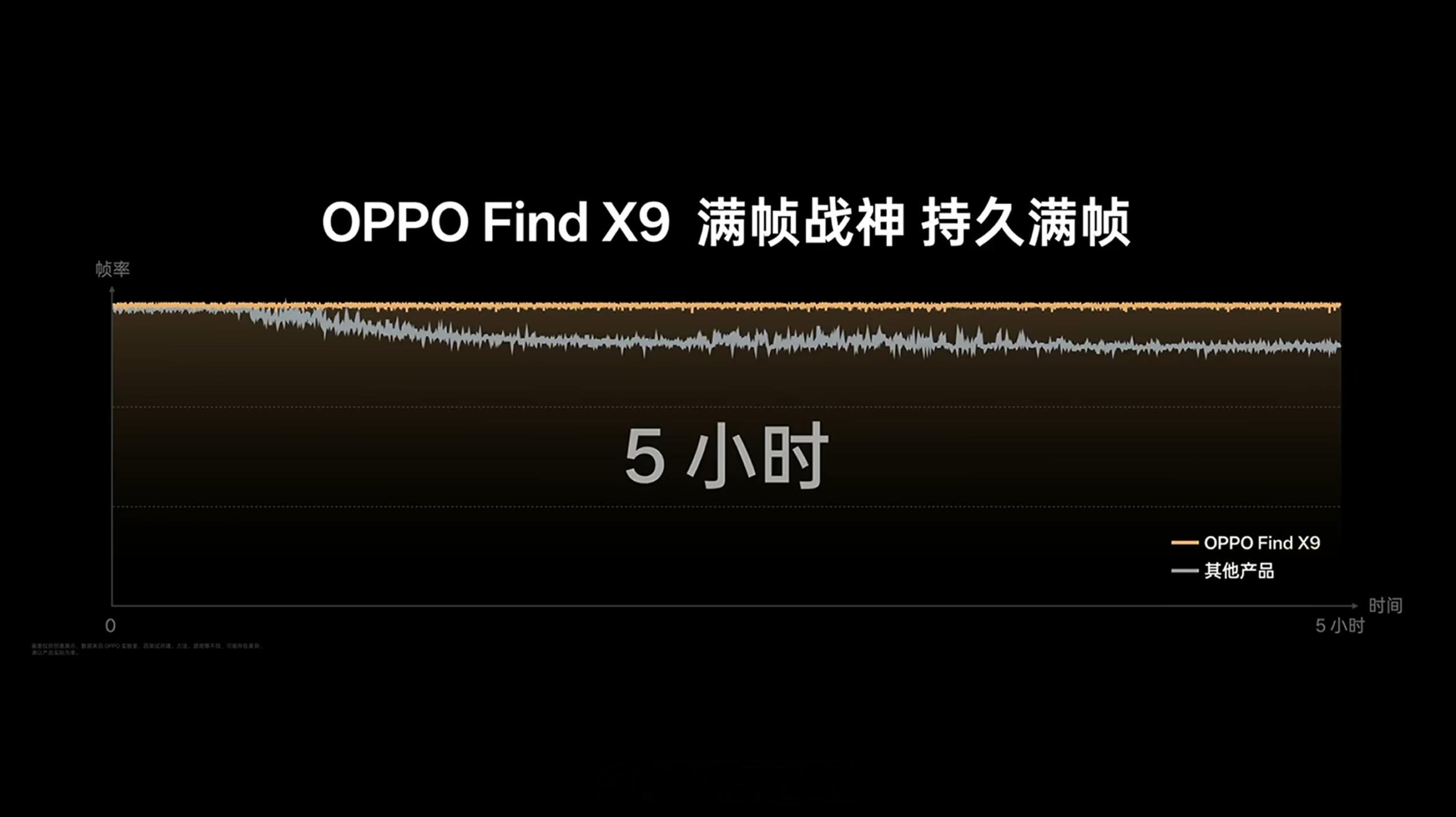 OPPO Find X9 标准版游戏表现，五小时满帧我们也测过，确实夯！OPPO