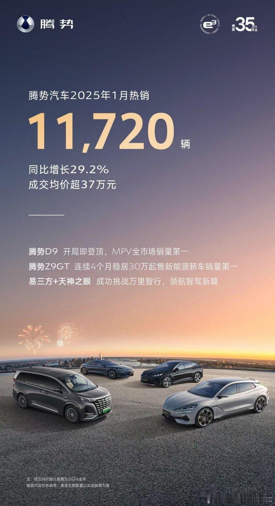 腾势1月份销售11720辆，成交均价超37万元!同比增长29.2%!易三方和天神