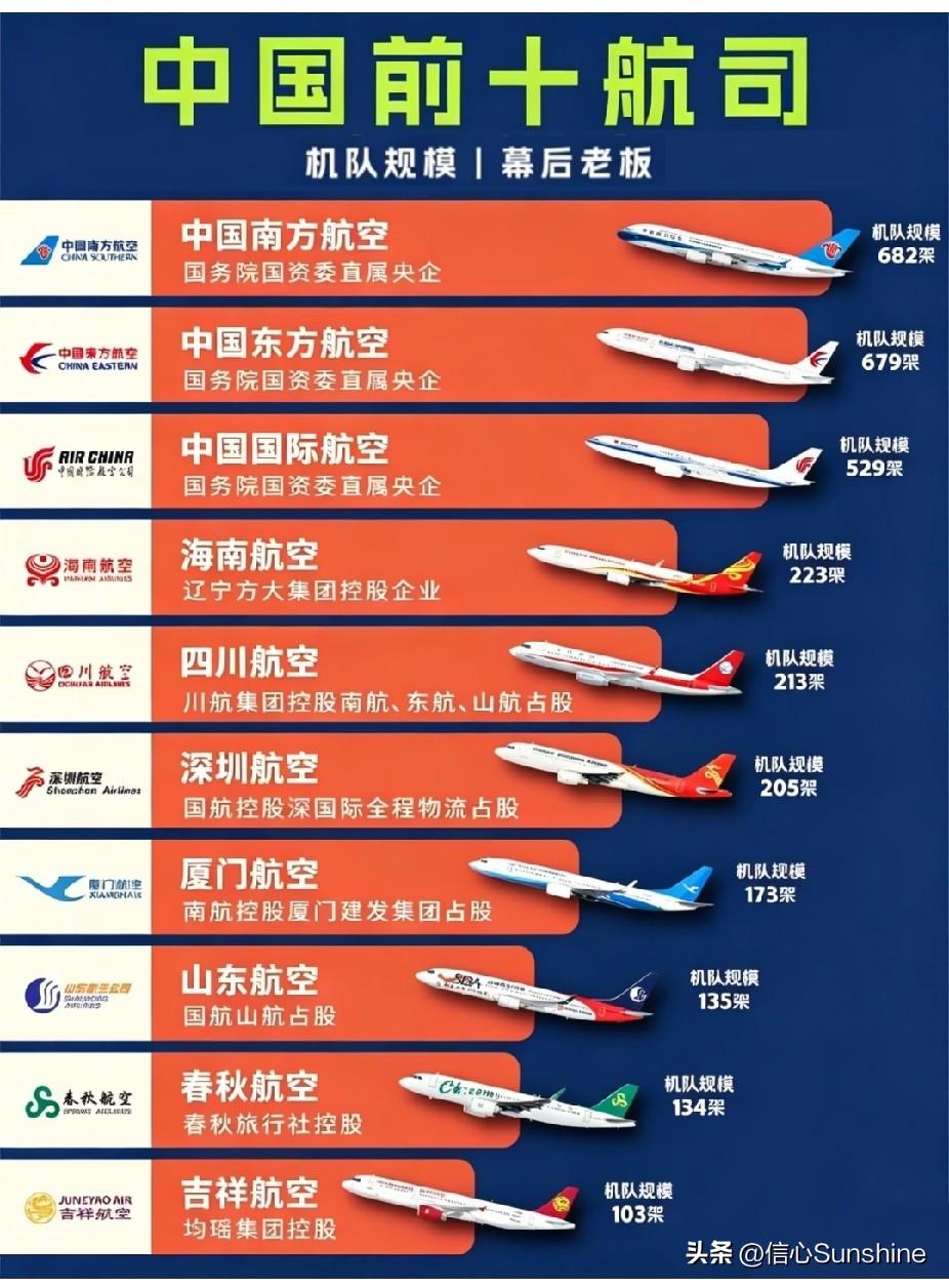 中国前十航空公司。