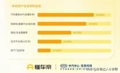 现在的年轻人是越来越有实力了，在想以前只追求名牌包包的东西，或者说是一些奢侈，主