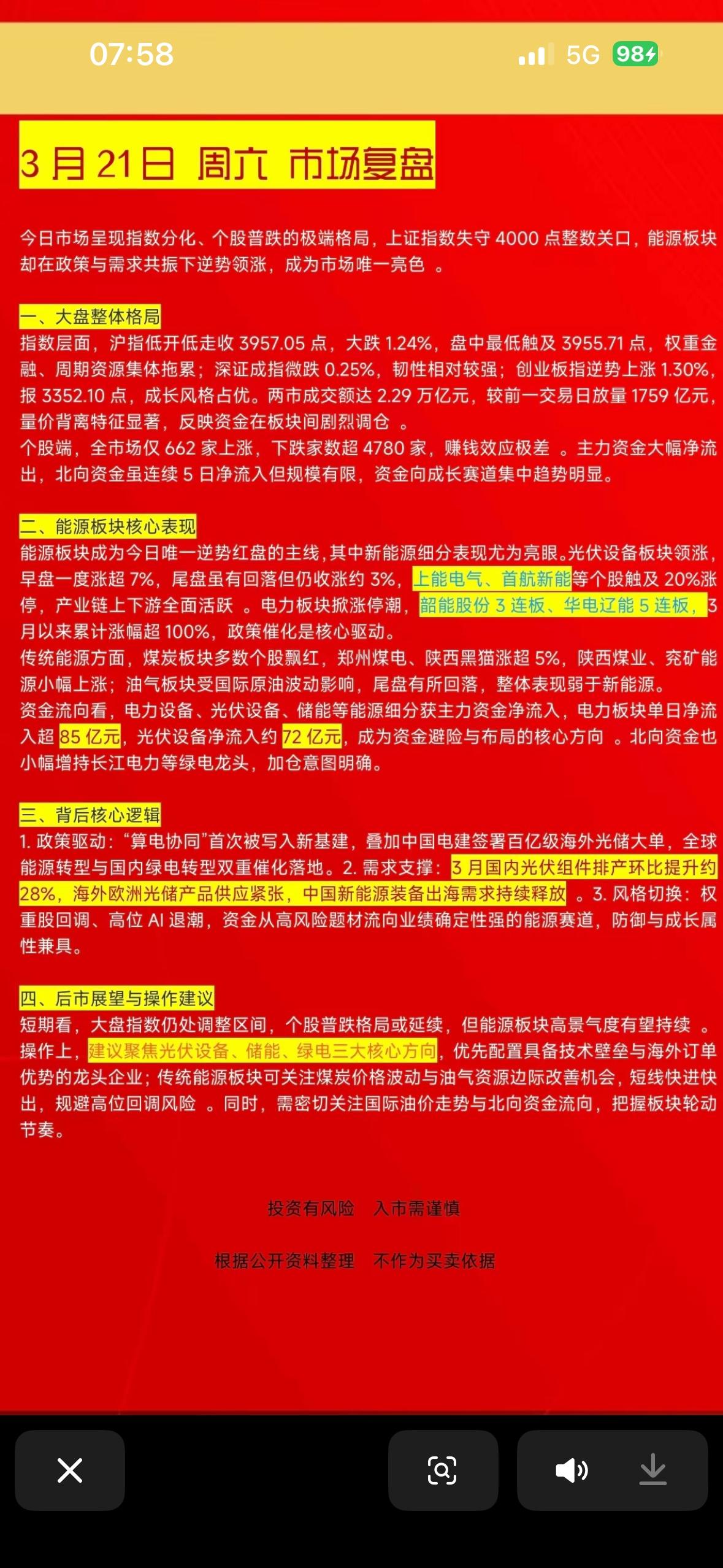 2026年3月21日大盘走势分析，能源板块领涨，新能源前景广阔！

2026年3