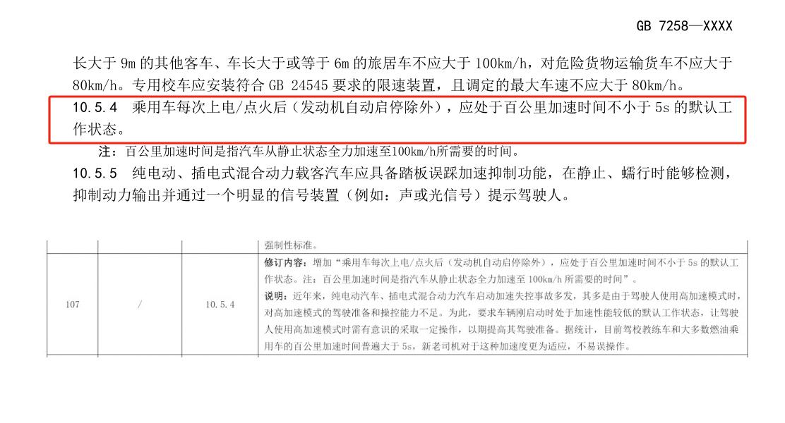 新的《机动车运行安全技术条件》意见稿规定“乘用车每次上电/点火后(发动机自动启停
