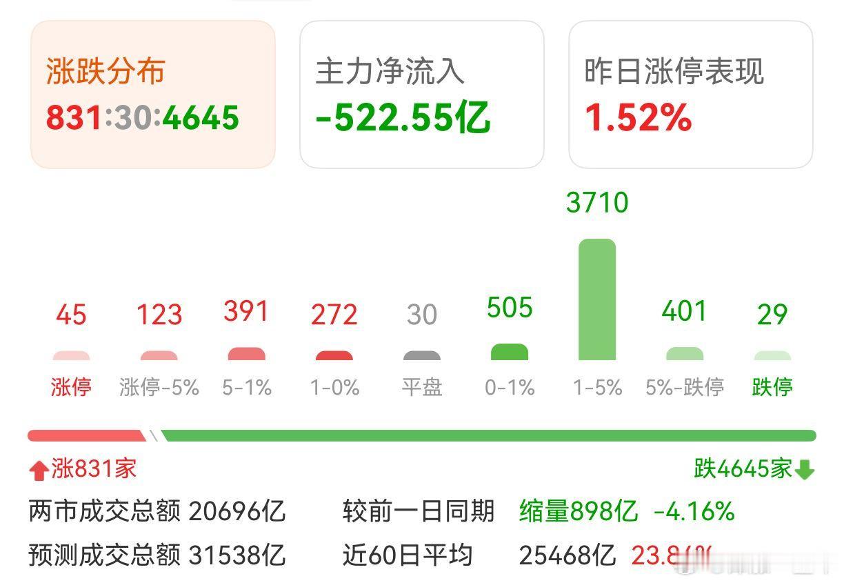 A股 搞什么鬼啊，又跌这么多！ 