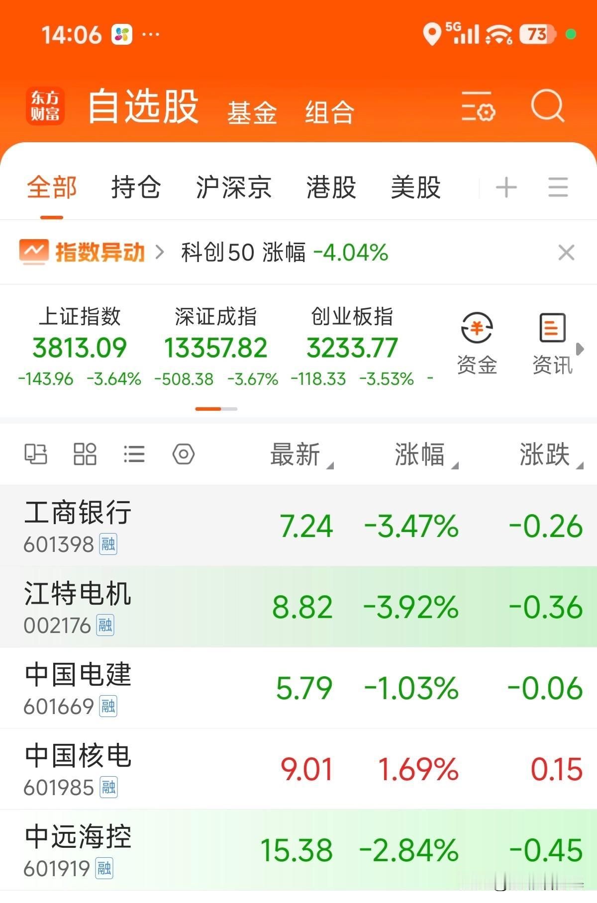 我去！🐮！直接干到3800点。一周把我去年的收益全干掉，就问散户你服不服[微笑