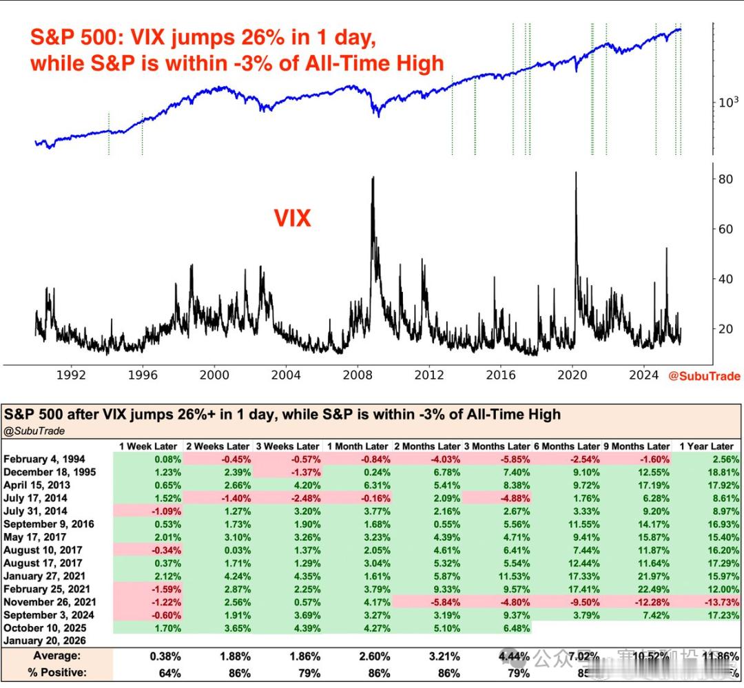 美债抛售、丹麦清仓，达利欧看空，我们应该恐惧还是贪婪（3）我反复强调，不要根据突