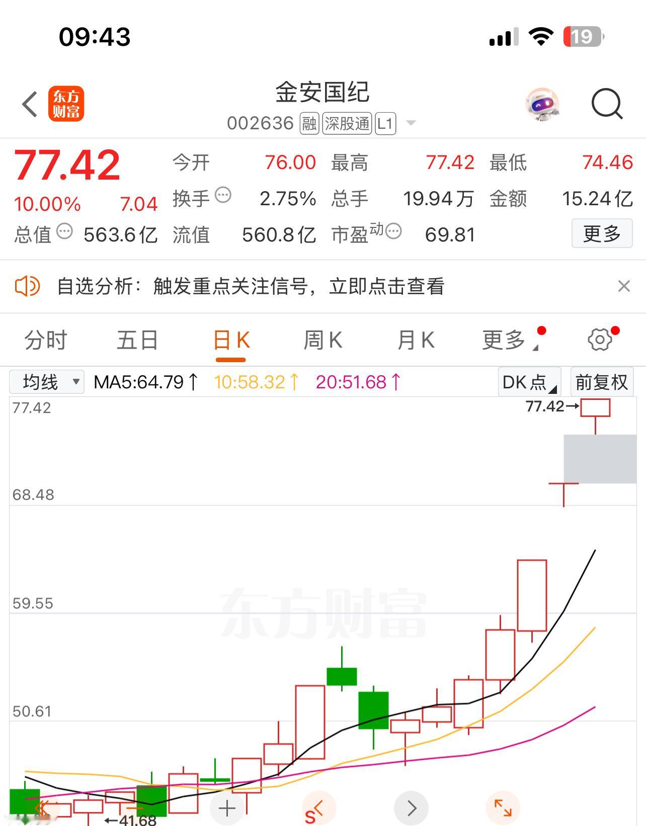 继续大涨，三连主升！ 
