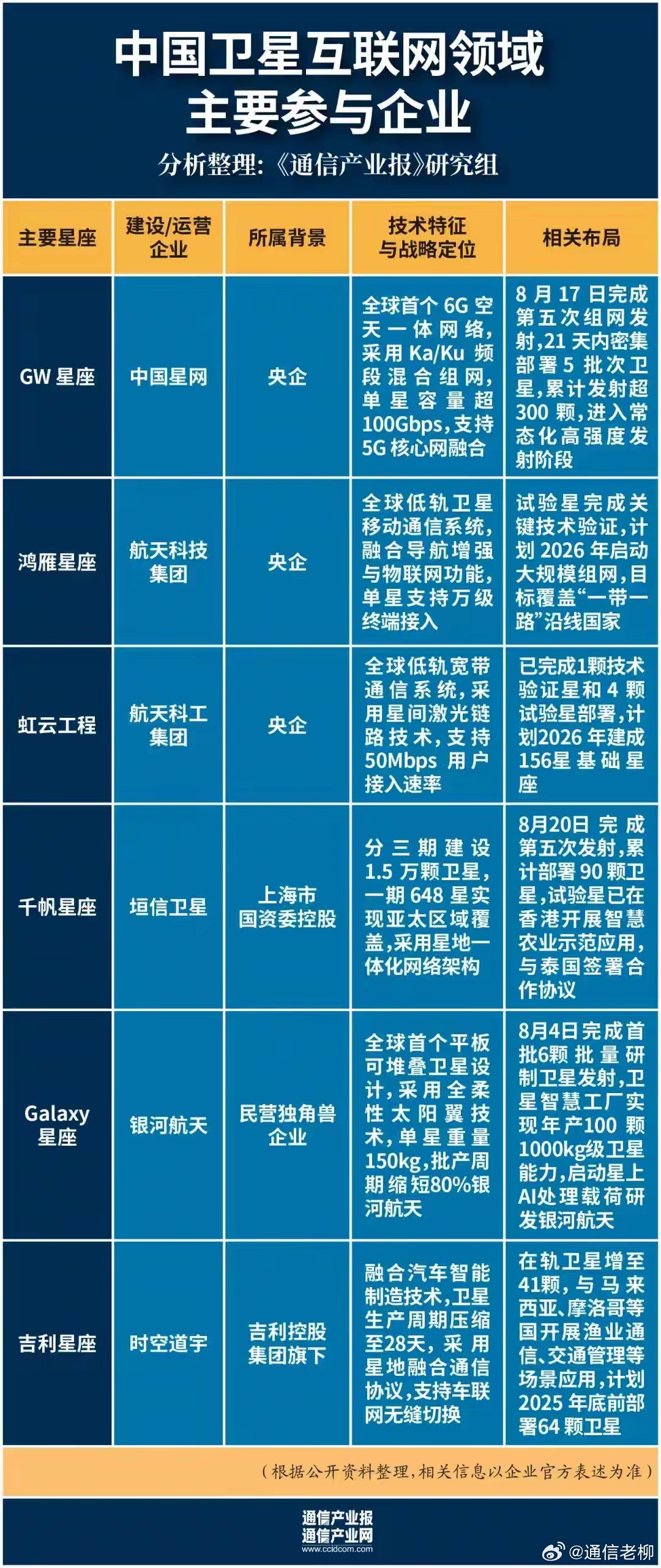 国内卫星互联网建设正在加速，以后坐飞机、到野外探险都可以有网络了，也不用担心自然
