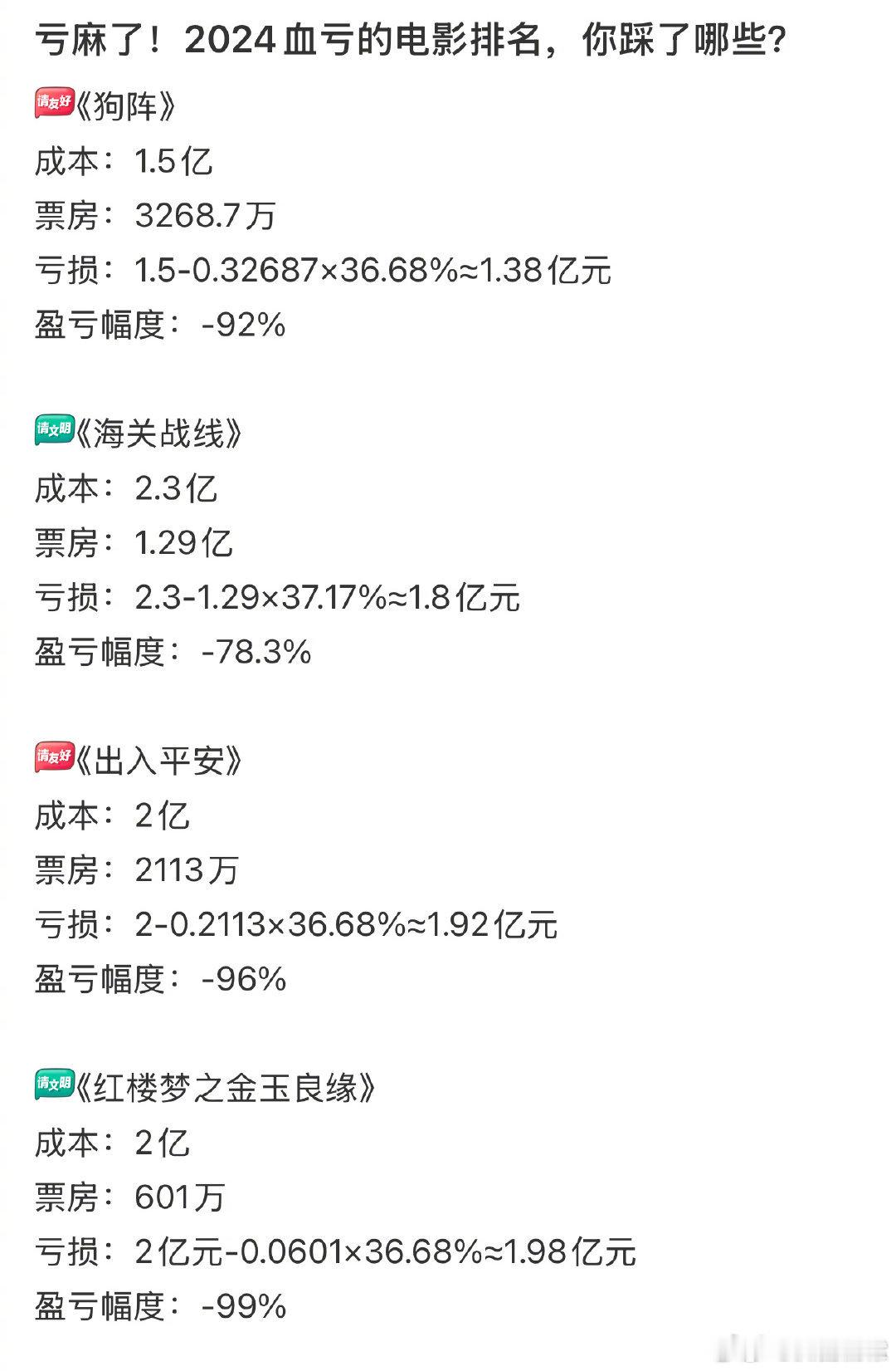 2024年血亏的电影  2024年亏麻了的电影 2024年亏麻了的电影，你看过哪
