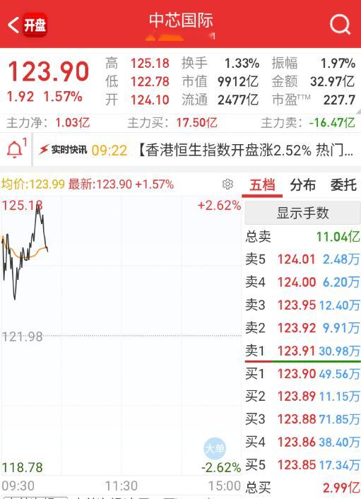 国产这边，村龙不够强，整体都会压制。 ​​​