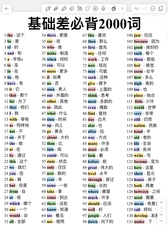 英语核心2000词！词汇量暴涨！做题超通透！