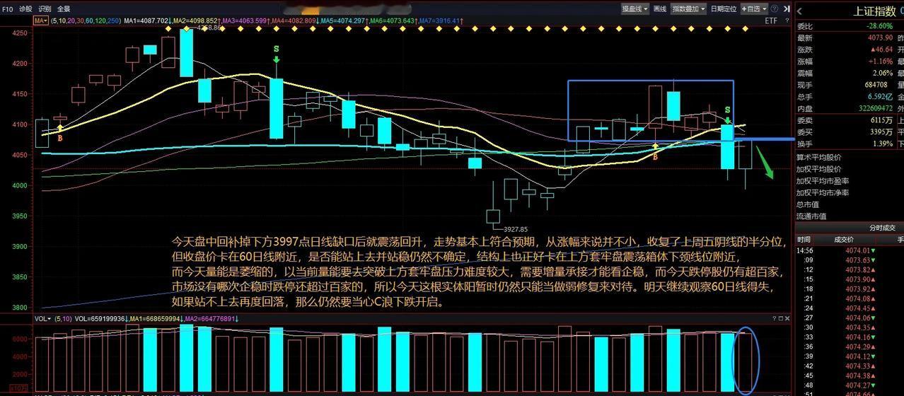 两市涨停数量114家相比上个交易日67家明显增多，跌停家数56家相比上个交易日3