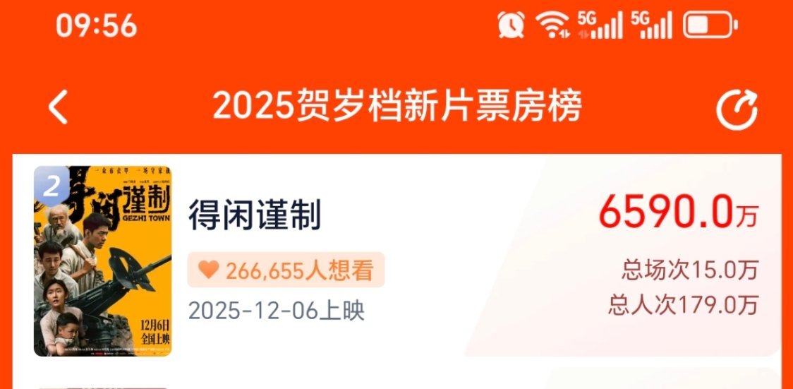 马上6600了，今天全力以赴8500