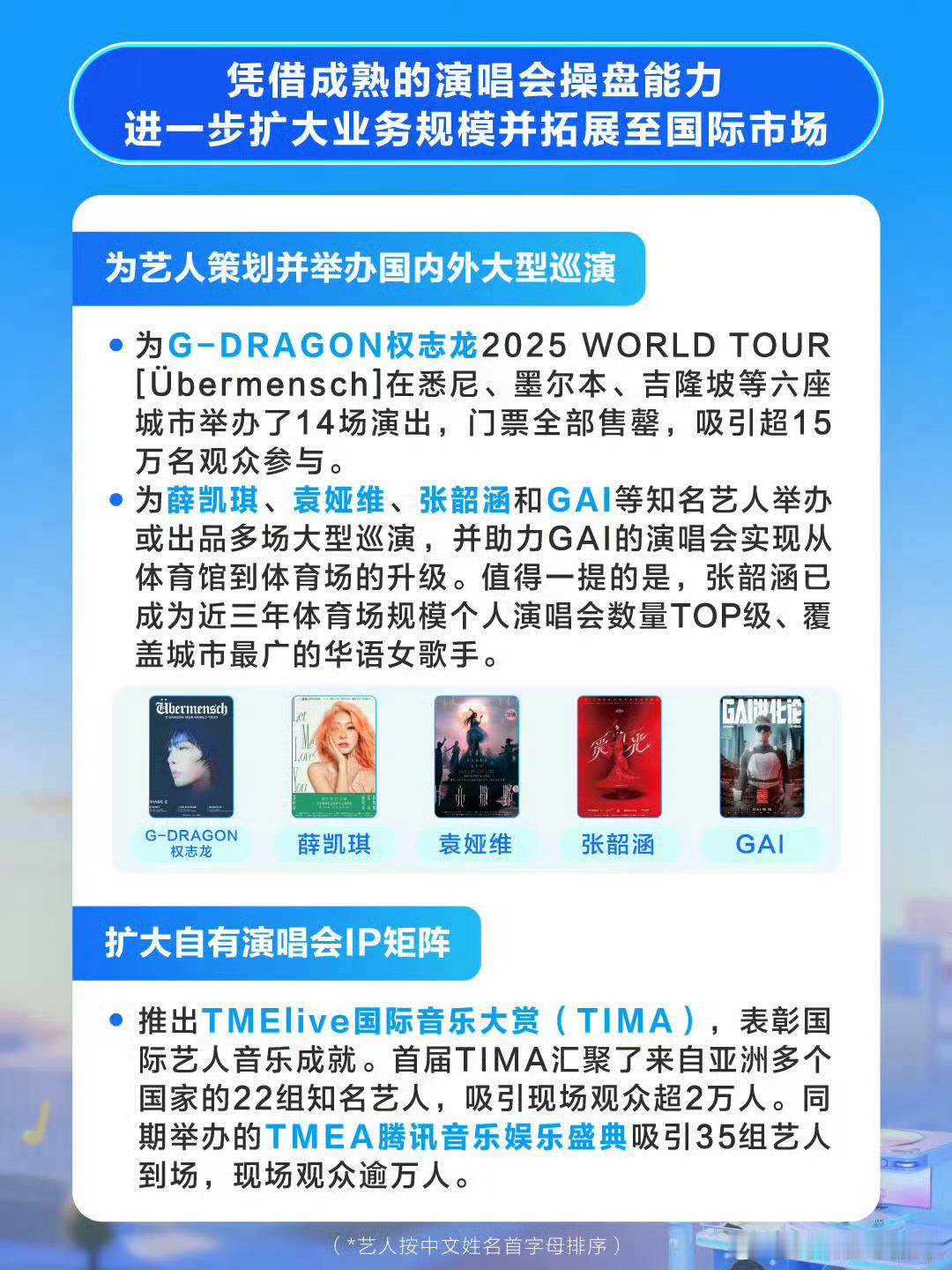 权志龙连登腾讯音乐Q2.3.4三个季度的财报 