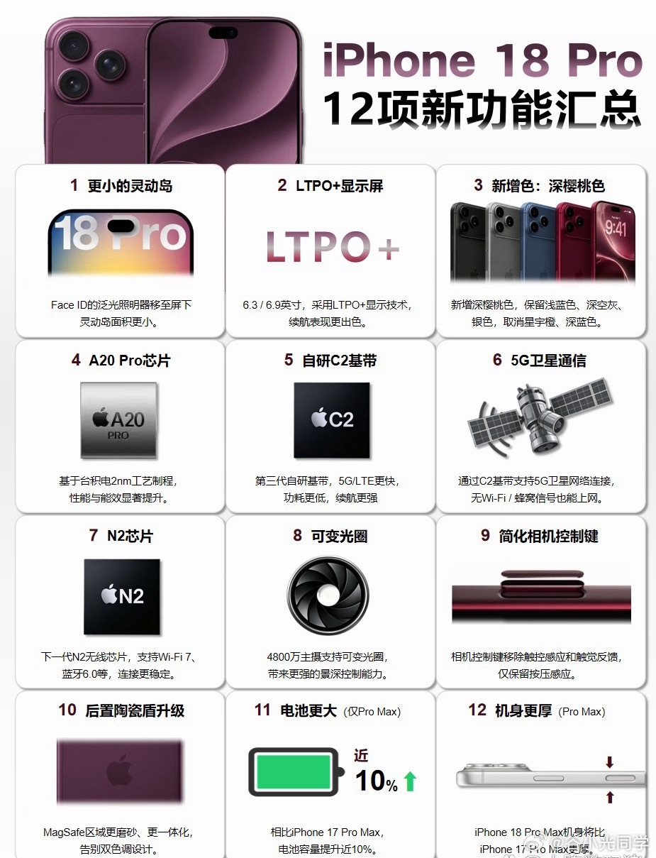 iPhone 18 Pro 18项新功能盘点！ 